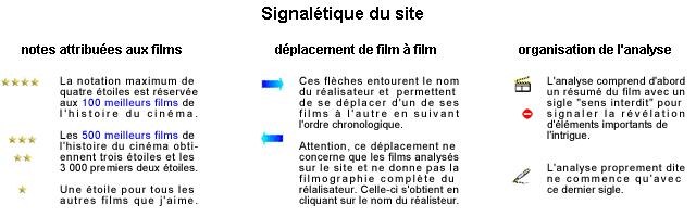 signal�tique du site