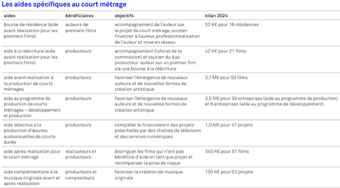 court métrage