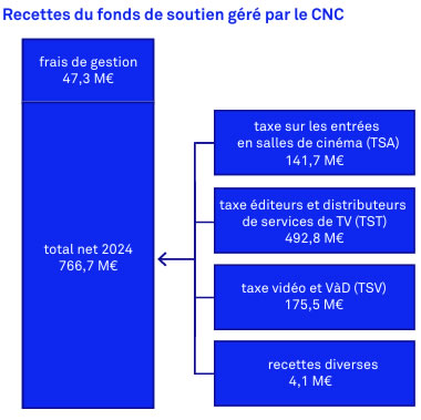 recettes cnc