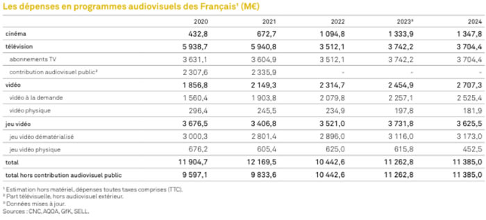 Les 5 modes de dépenses de programme